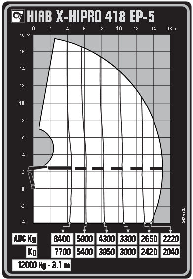 Image of vehicle for sale at MV Commercial, the UK's leading supplier of new and used trucks, trailers, and vans