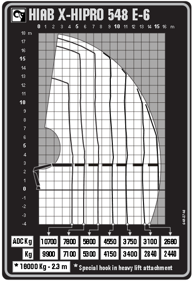 Image of vehicle for sale at MV Commercial, the UK's leading supplier of new and used trucks, trailers, and vans