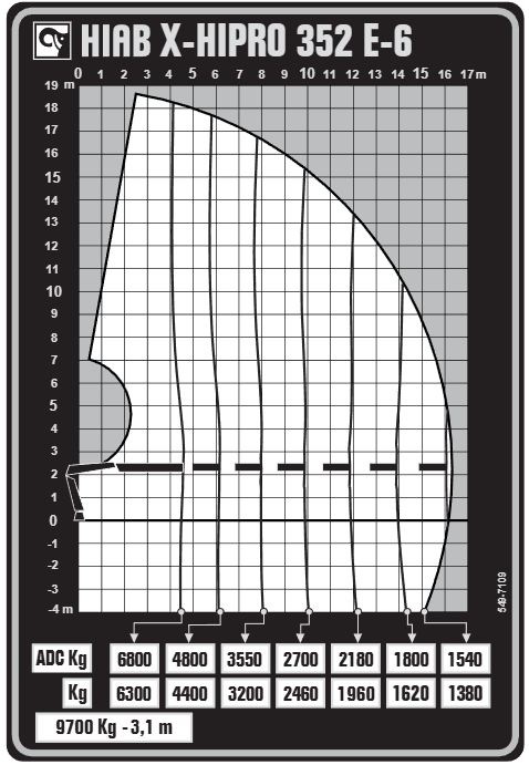 Image of vehicle for sale at MV Commercial, the UK's leading supplier of new and used trucks, trailers, and vans