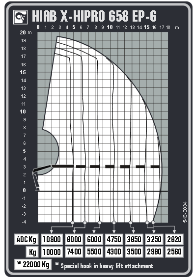 Image of vehicle for sale at MV Commercial, the UK's leading supplier of new and used trucks, trailers, and vans