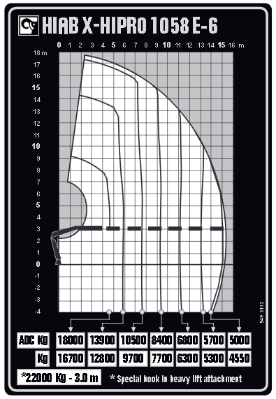 Image of vehicle for sale at MV Commercial, the UK's leading supplier of new and used trucks, trailers, and vans